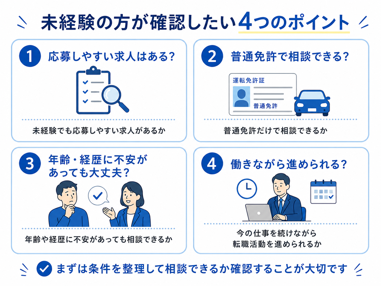 確認しておきたいポイントの説明画像
