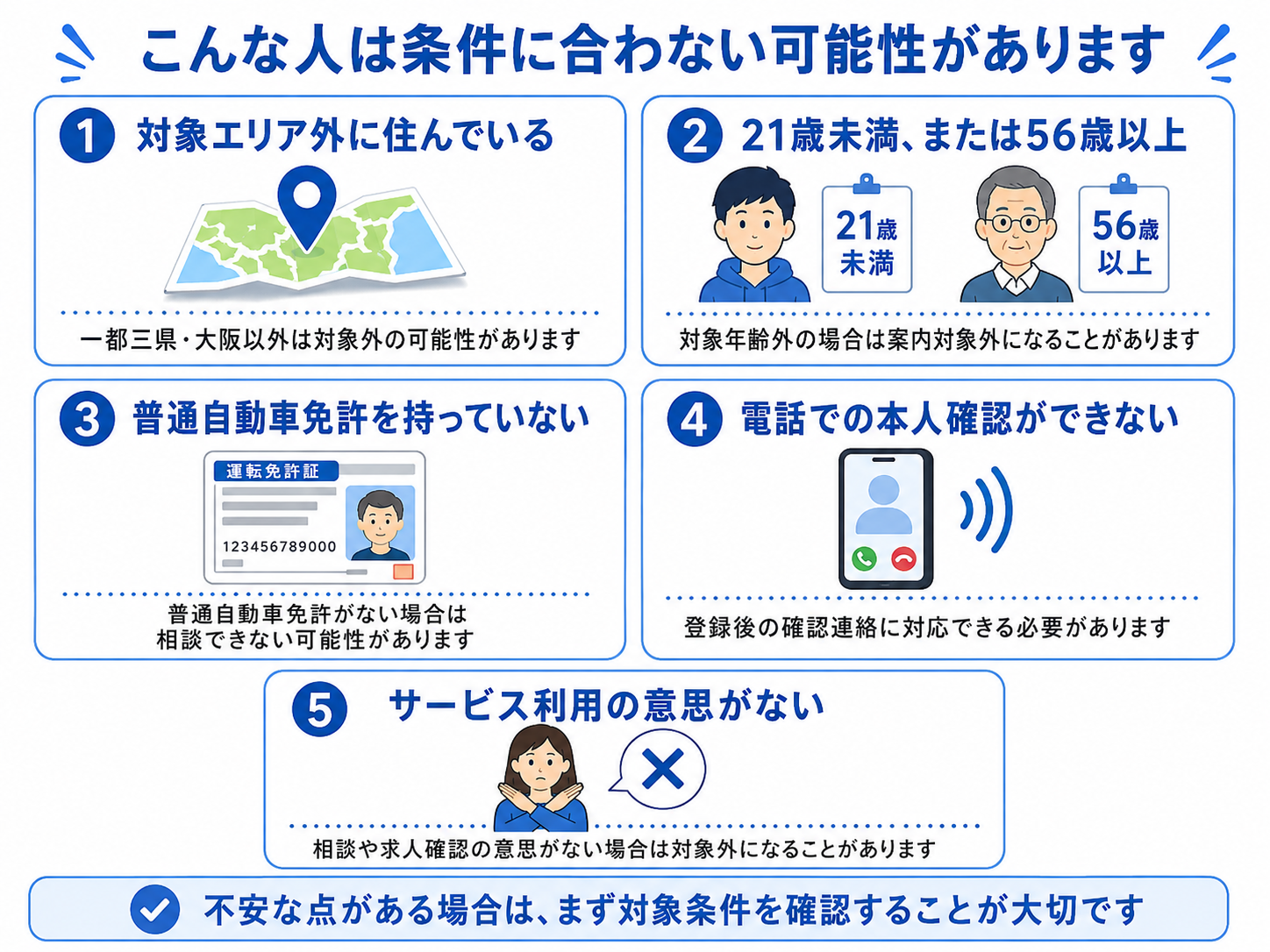 条件に当てはまらない人の説明画像