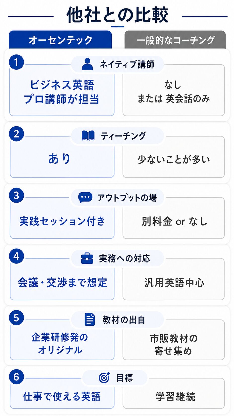 比較の説明画像